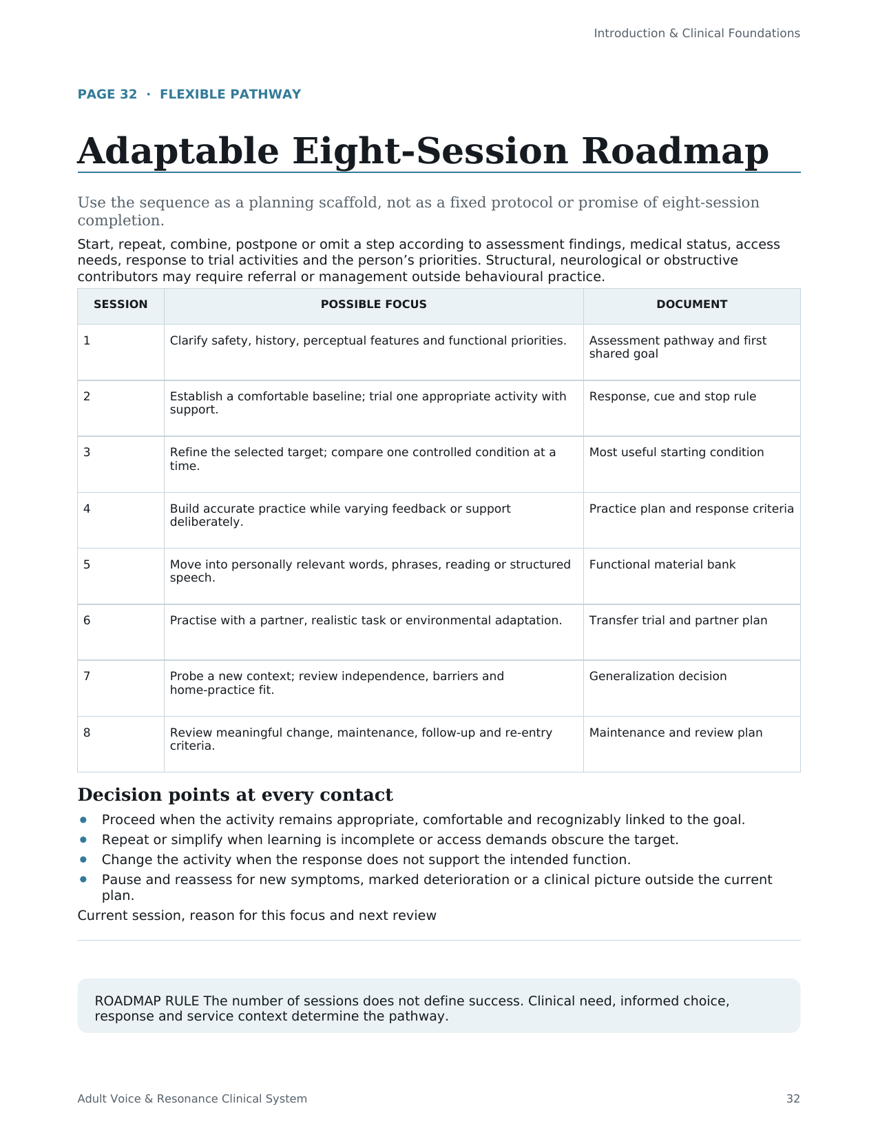 Eight-session roadmap — Adult Voice & Resonance Clinical System
